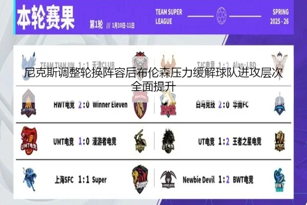 尼克斯调整轮换阵容后布伦森压力缓解球队进攻层次全面提升